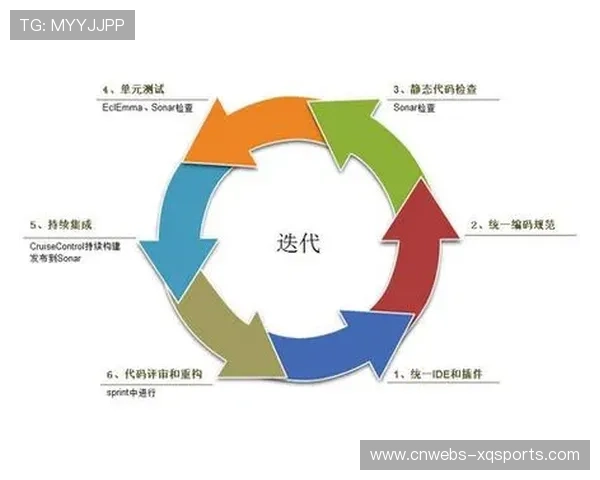 敏捷开发流程普及，加快功能迭代速度