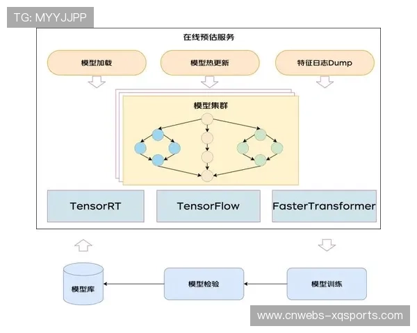 由于广告植入逻辑的算法化升级 体育直播运营体系在本季度迎来价值增值